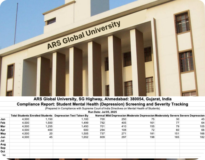 Institutional assessment